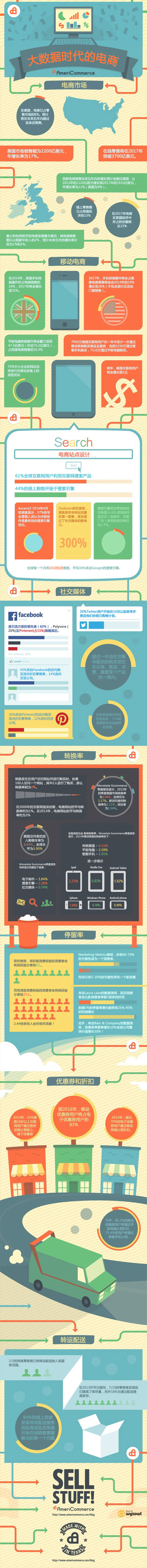【大數(shù)據(jù)】時代的電子商務信息化分析